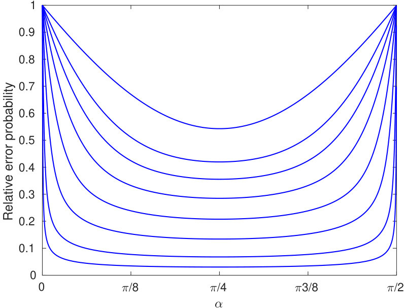 Figure 21
