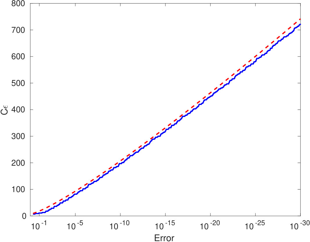 Figure 22