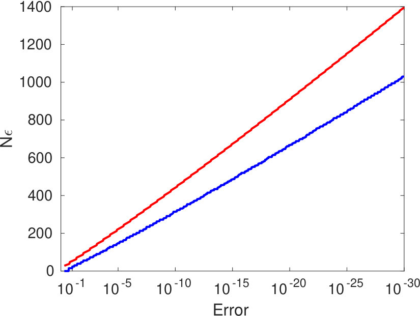 Figure 23