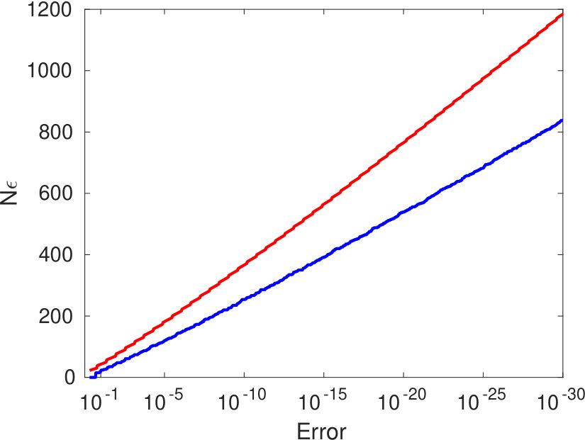 Figure 24