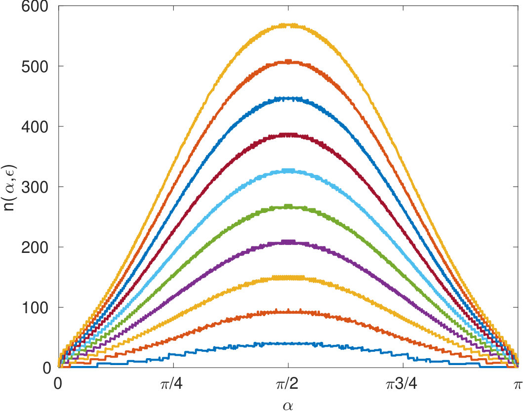 Figure 25