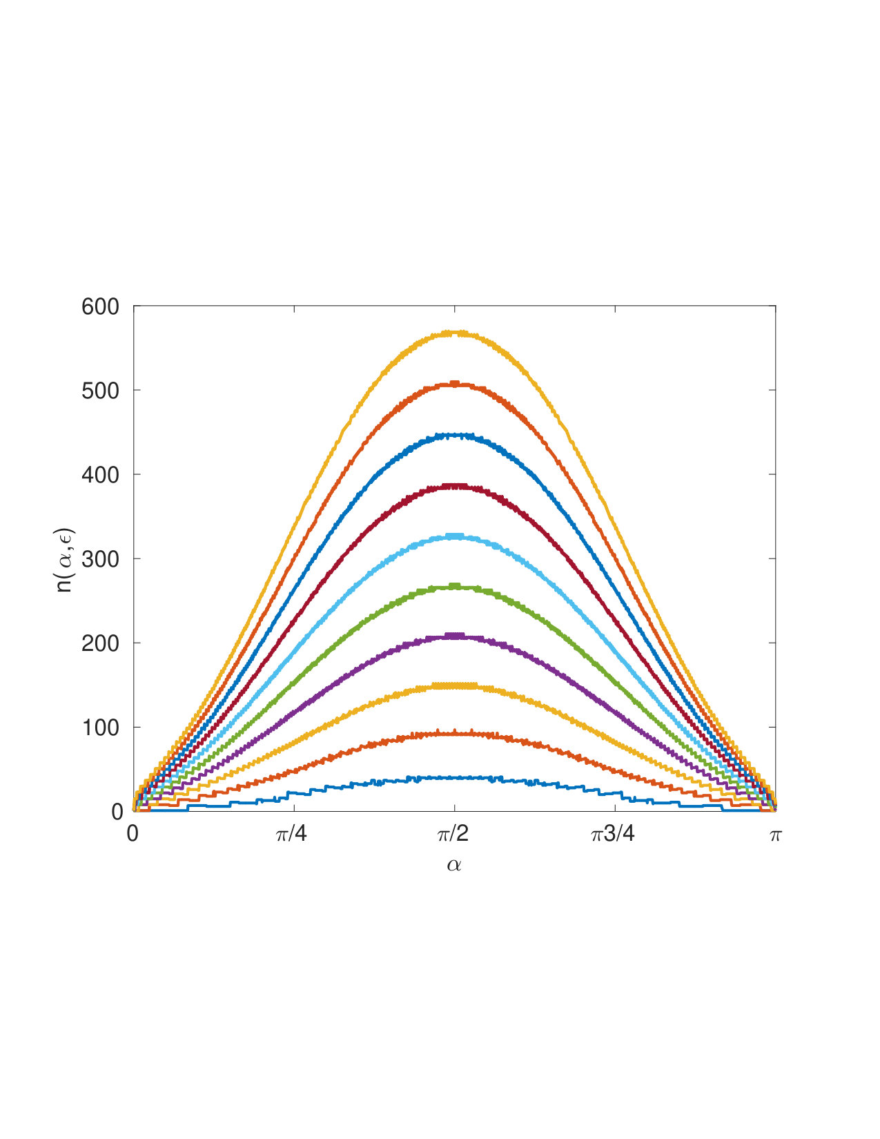 Figure 26
