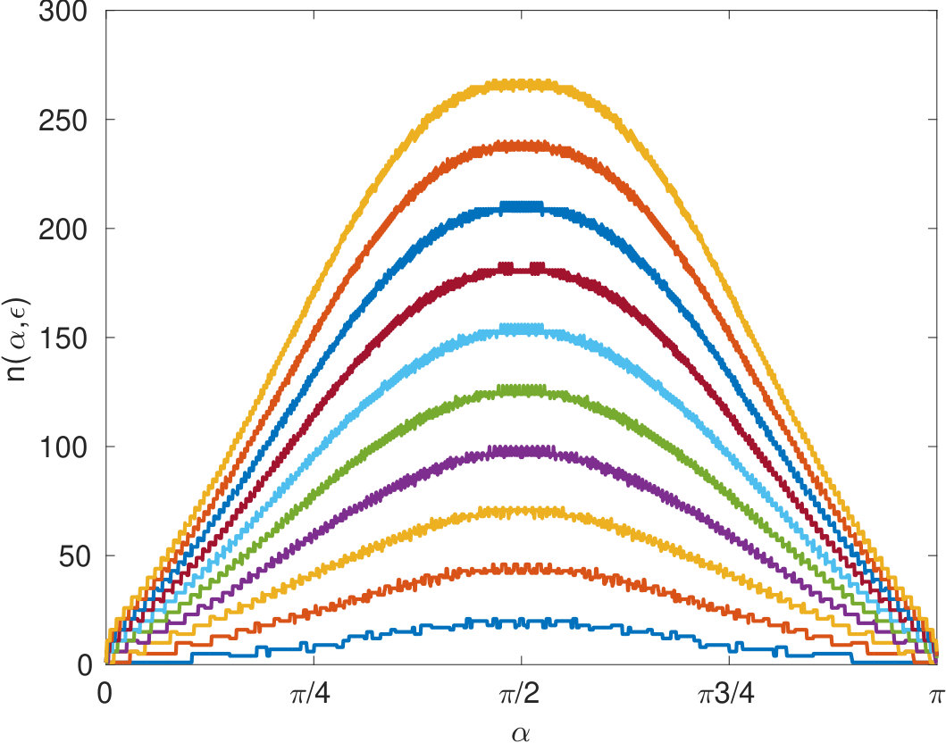 Figure 27