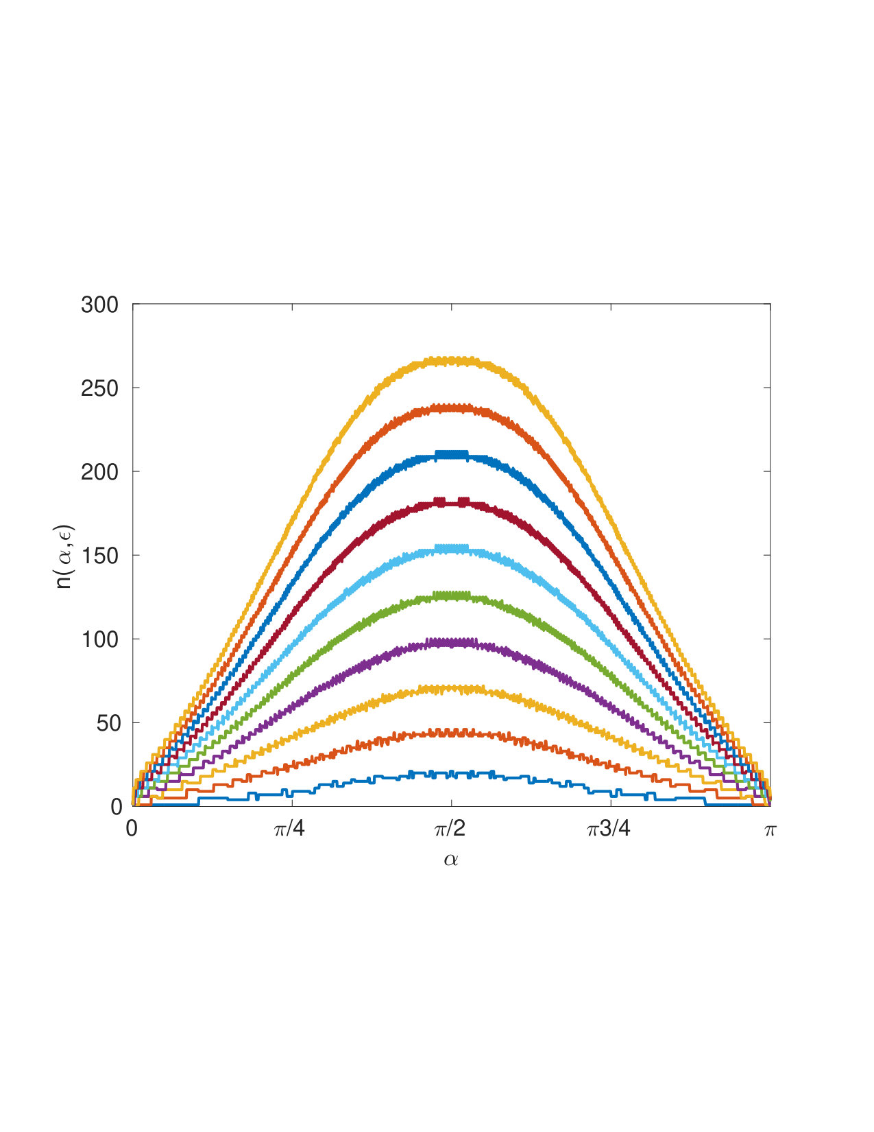 Figure 28
