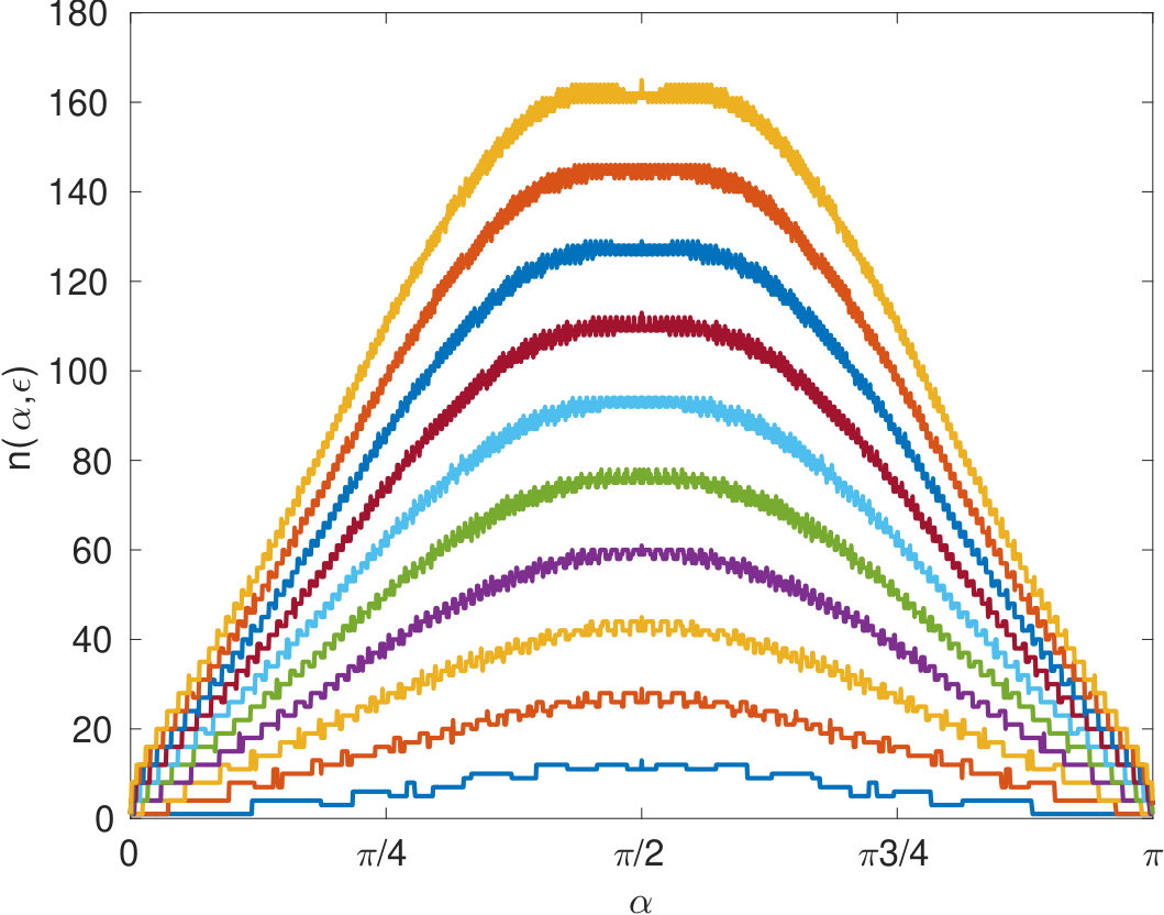 Figure 29