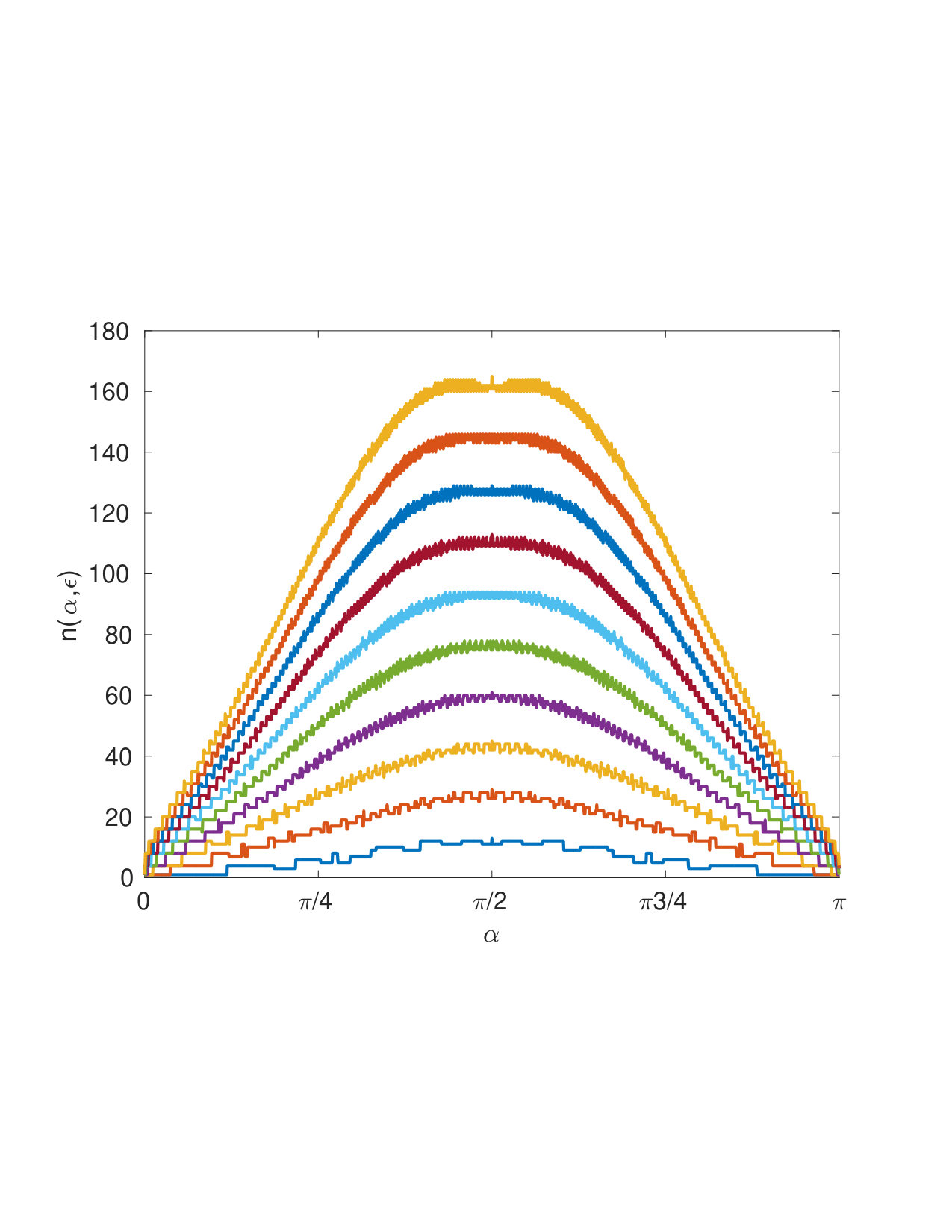 Figure 30