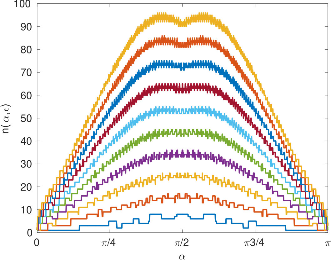 Figure 31