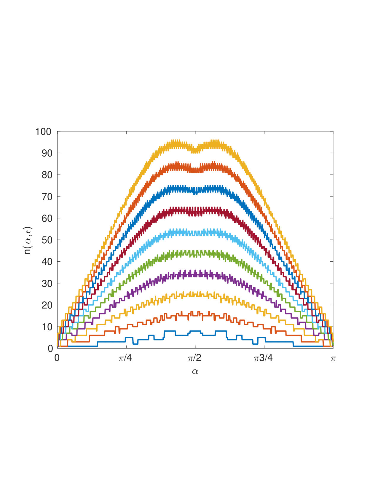 Figure 32