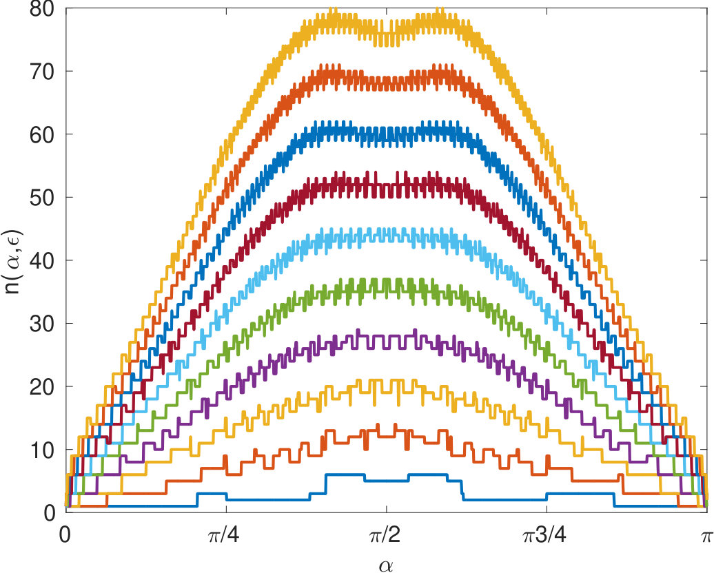 Figure 33