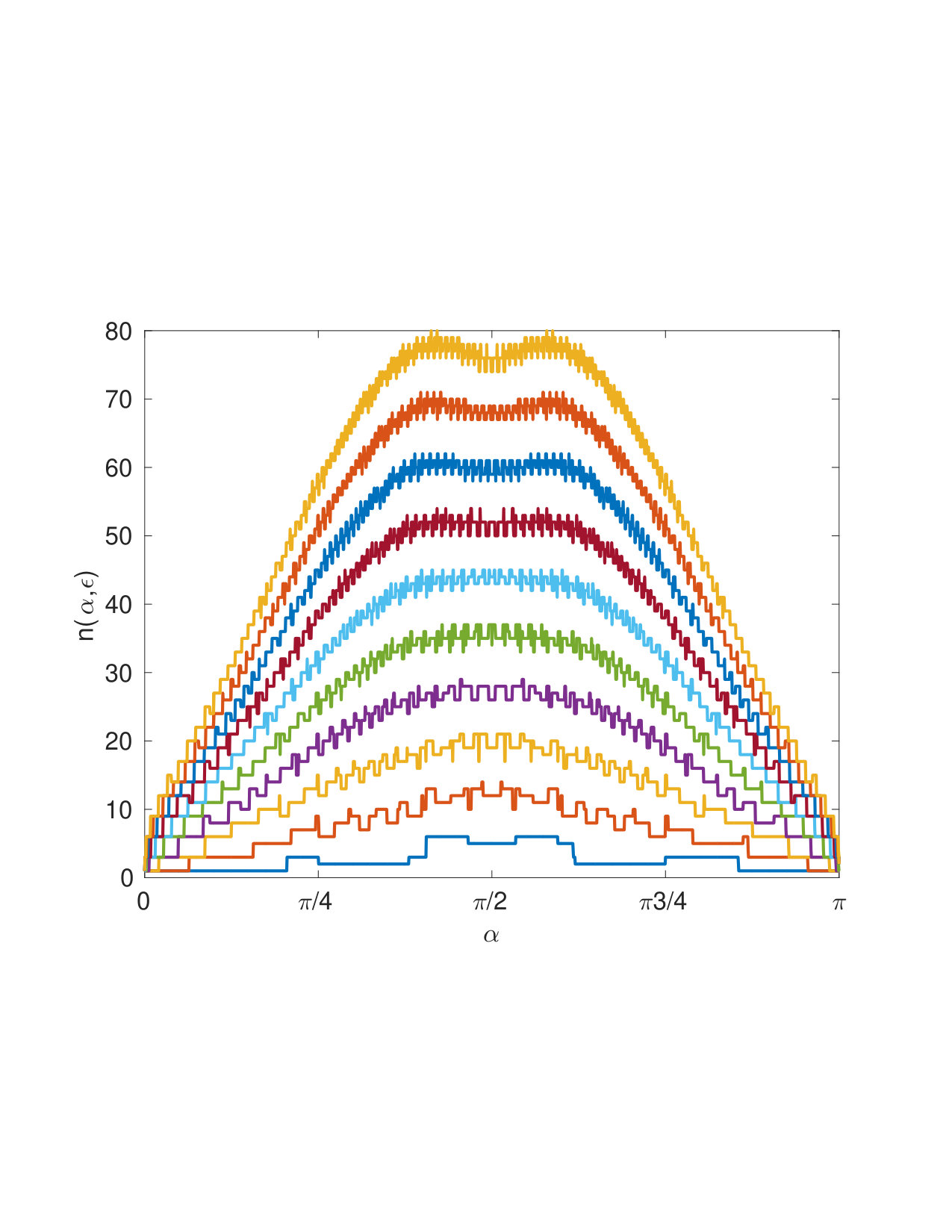 Figure 34