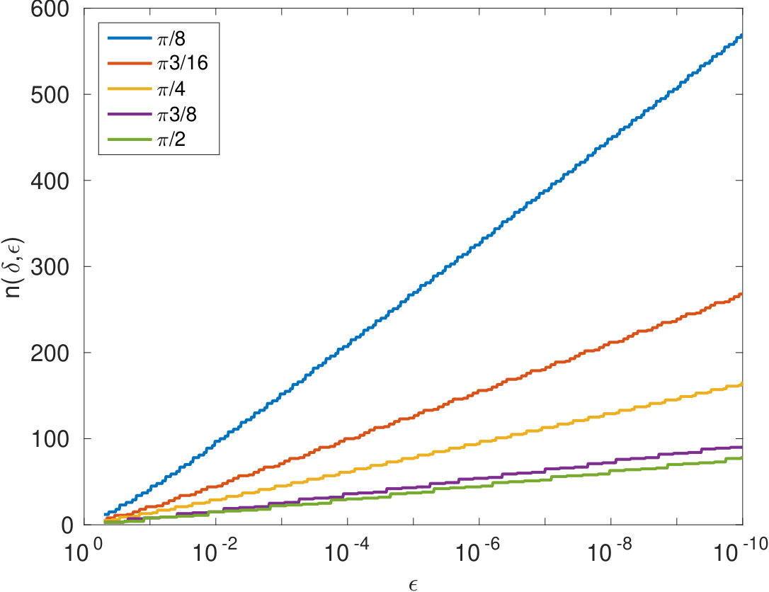Figure 35