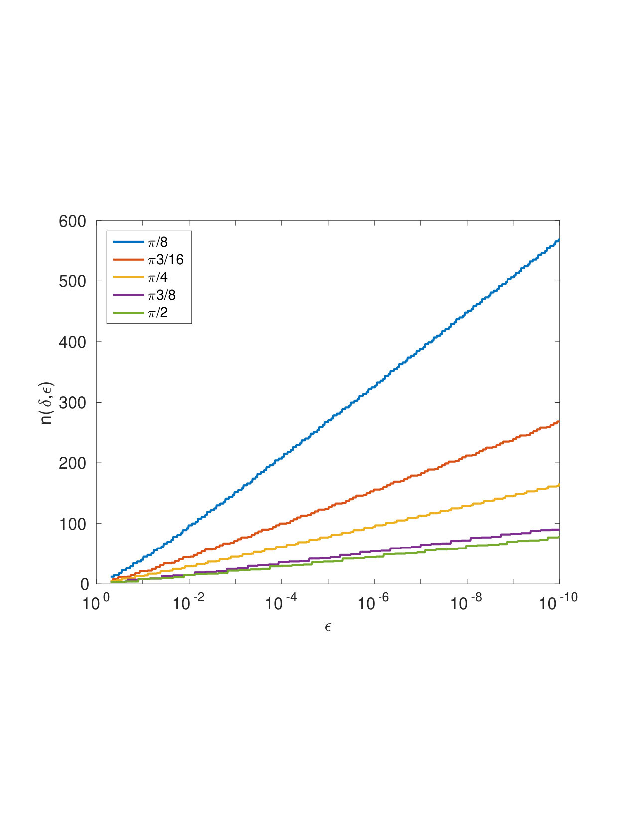 Figure 36