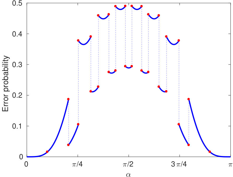 Figure 37