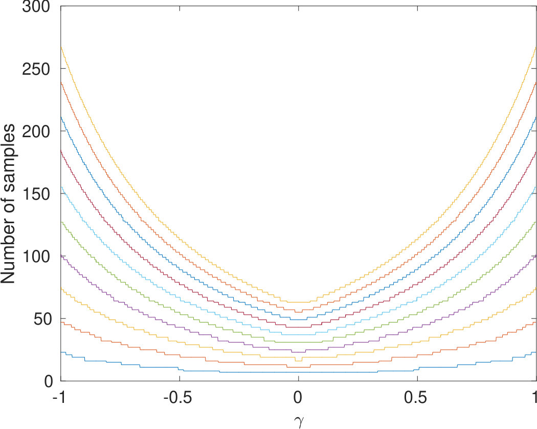 Figure 38
