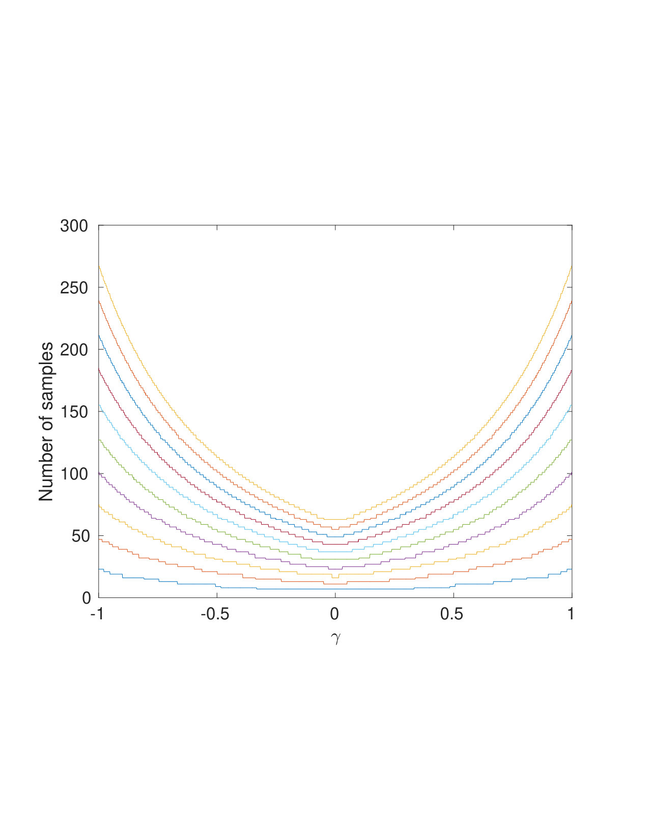 Figure 39