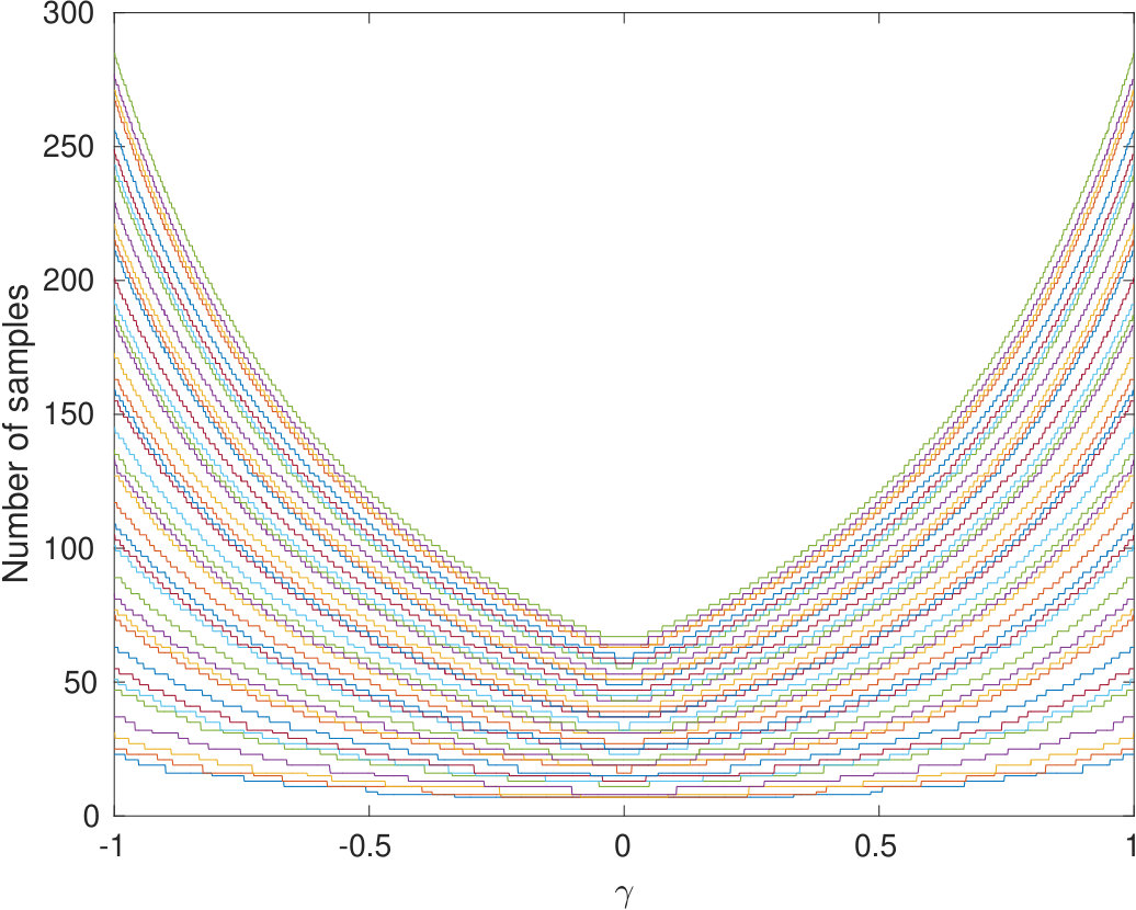Figure 40