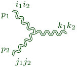 Figure 22