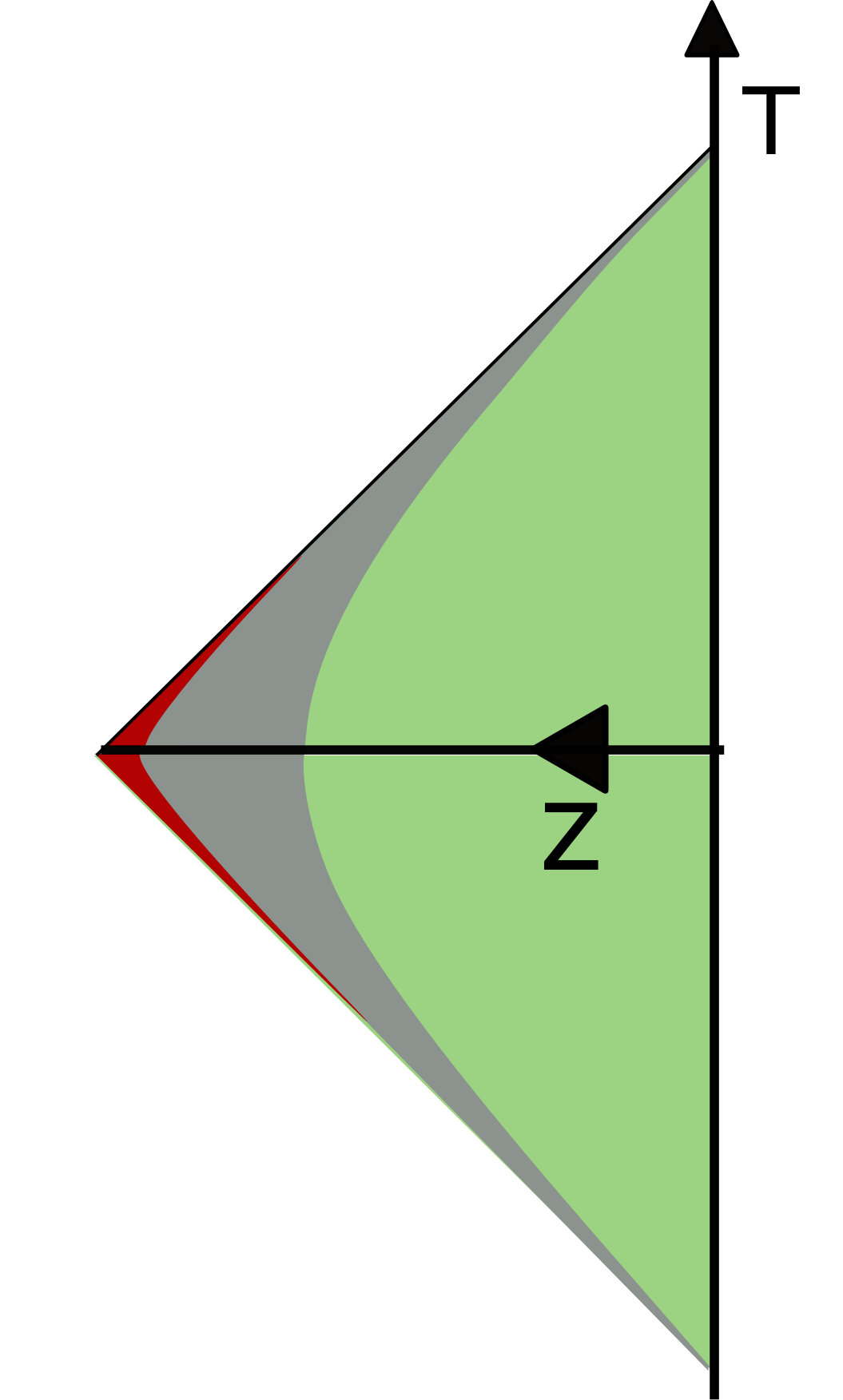 Figure 20
