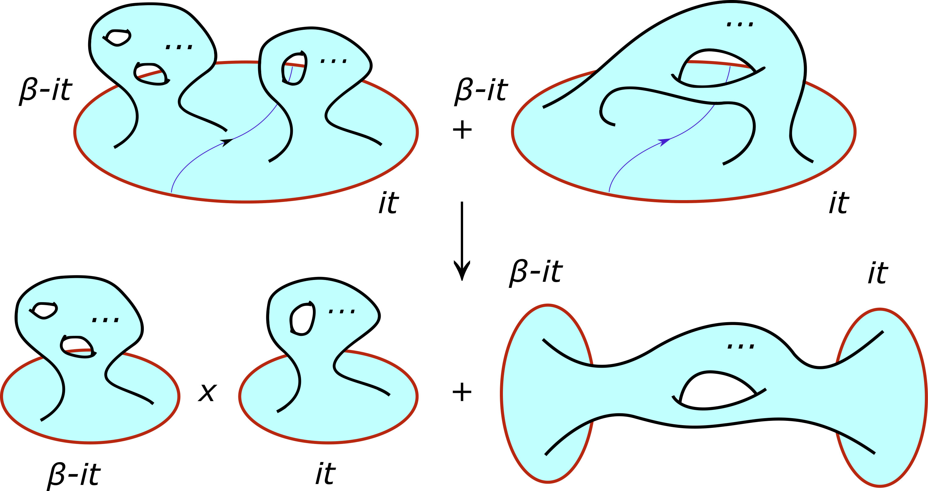 Figure 21