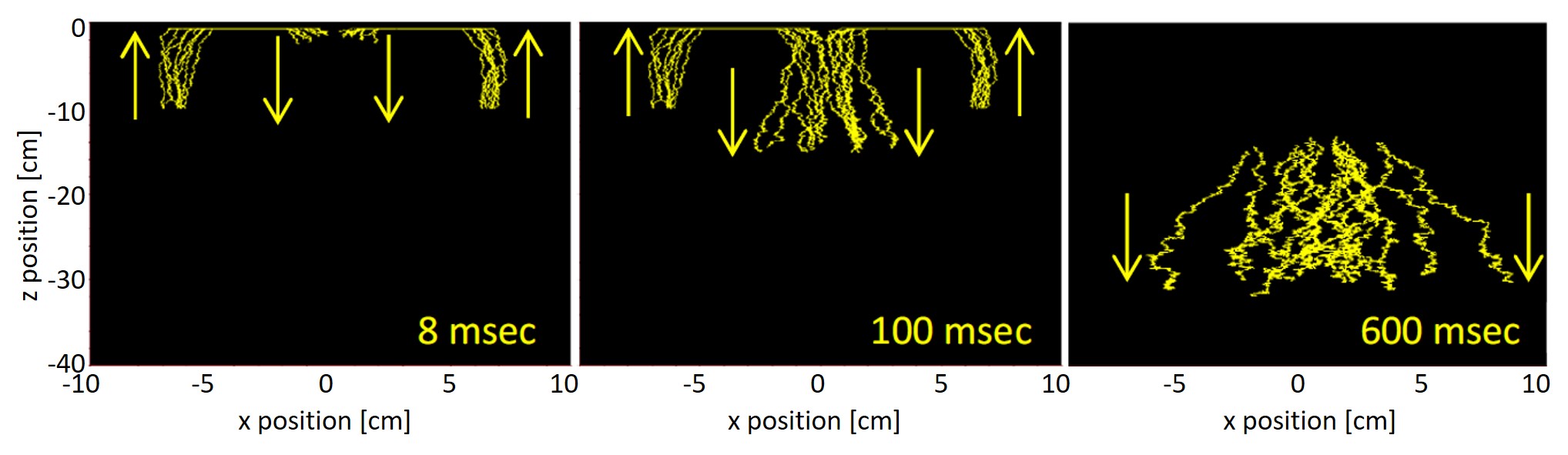 Figure 16