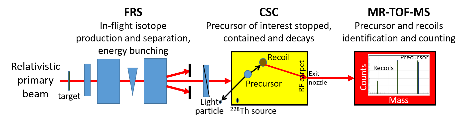 Figure 0