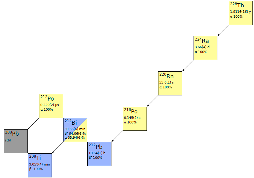 Figure 228