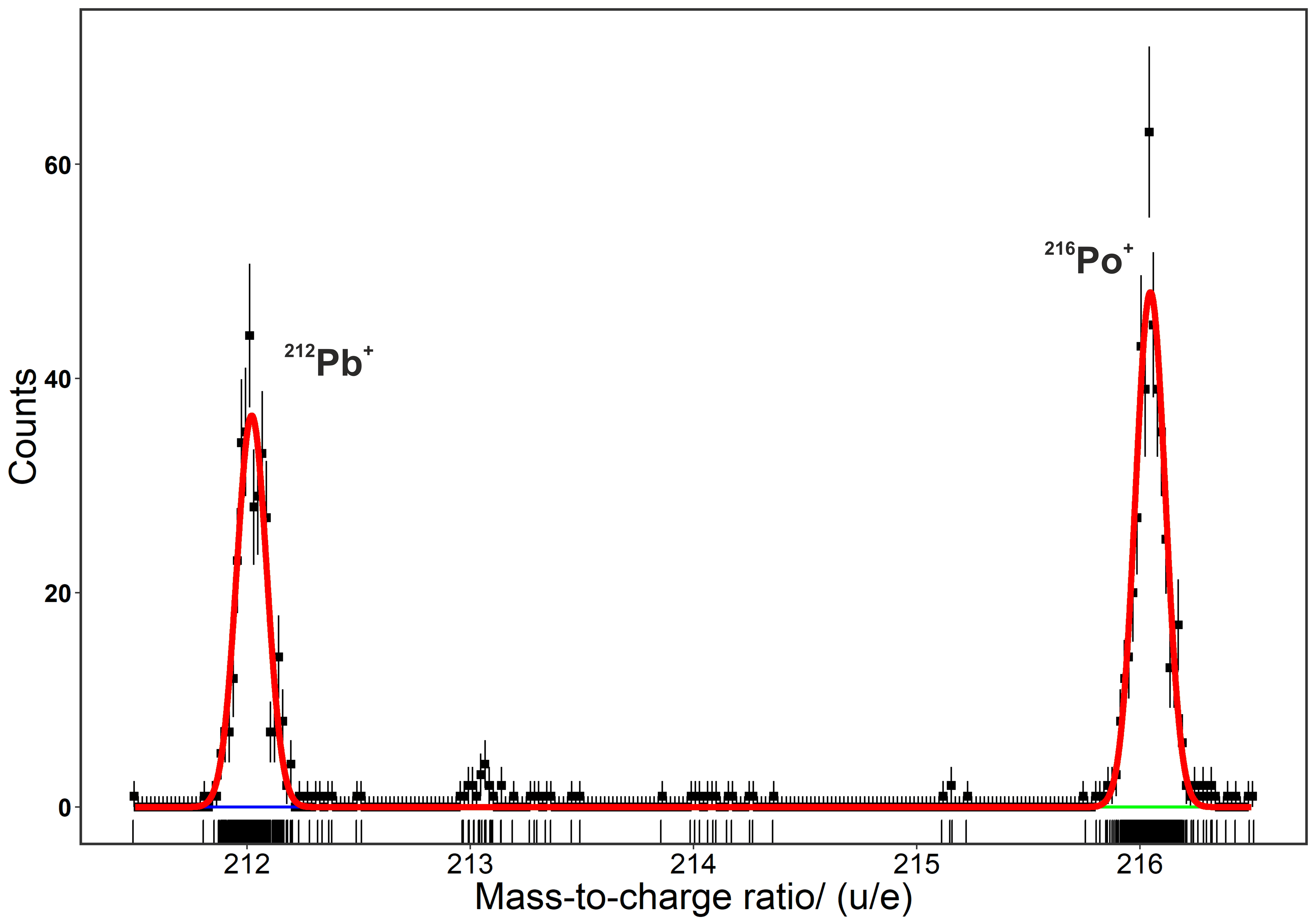 Figure 24