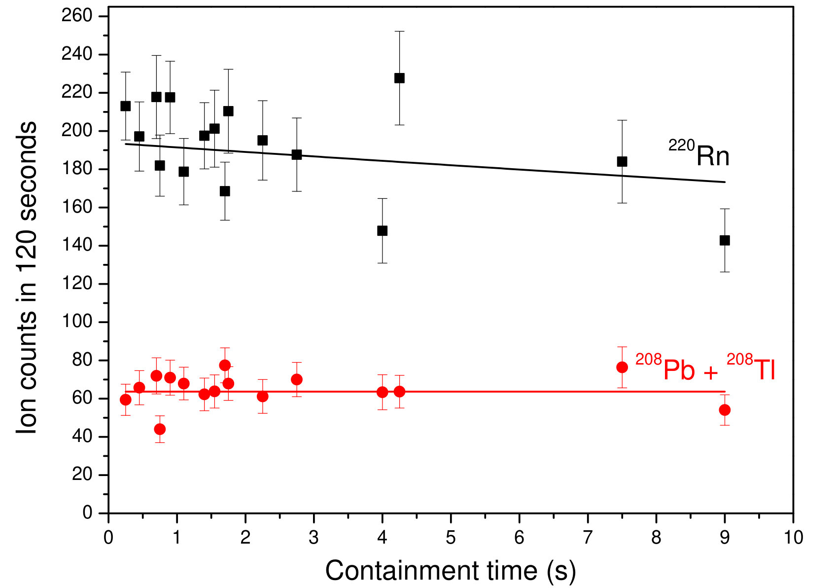 Figure 25