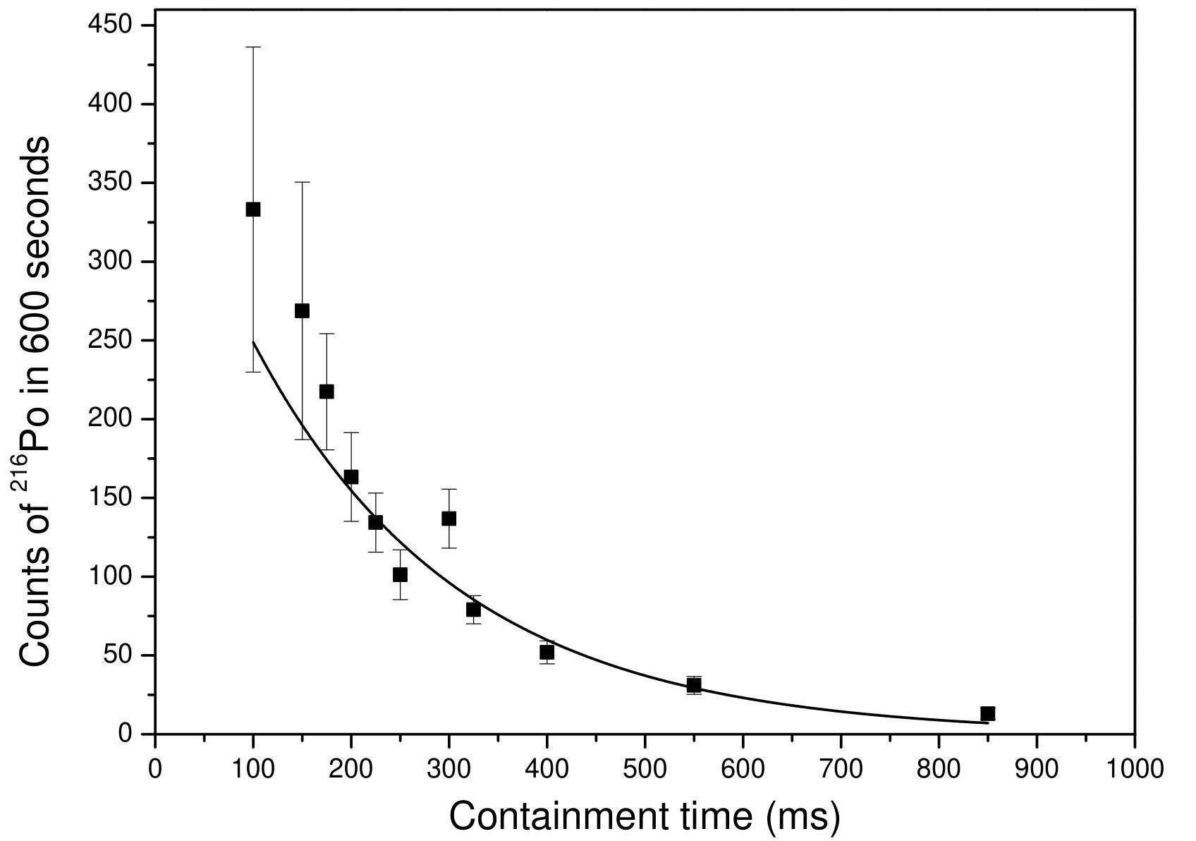 Figure 26