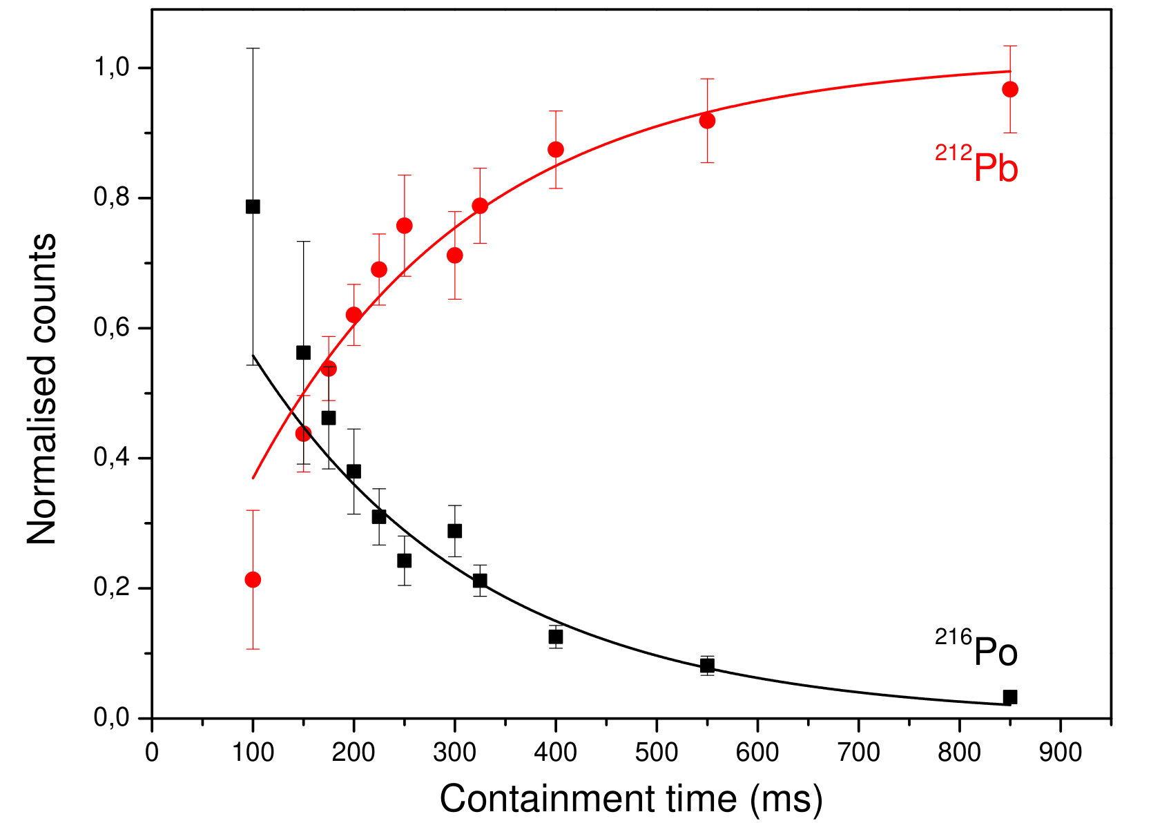 Figure 27