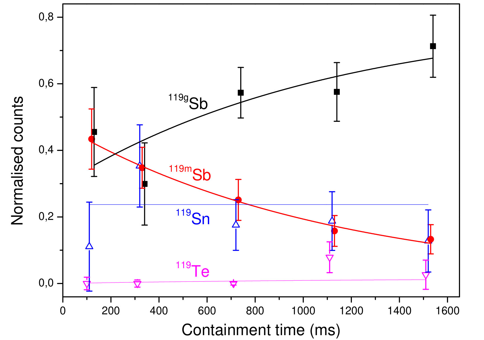 Figure 28