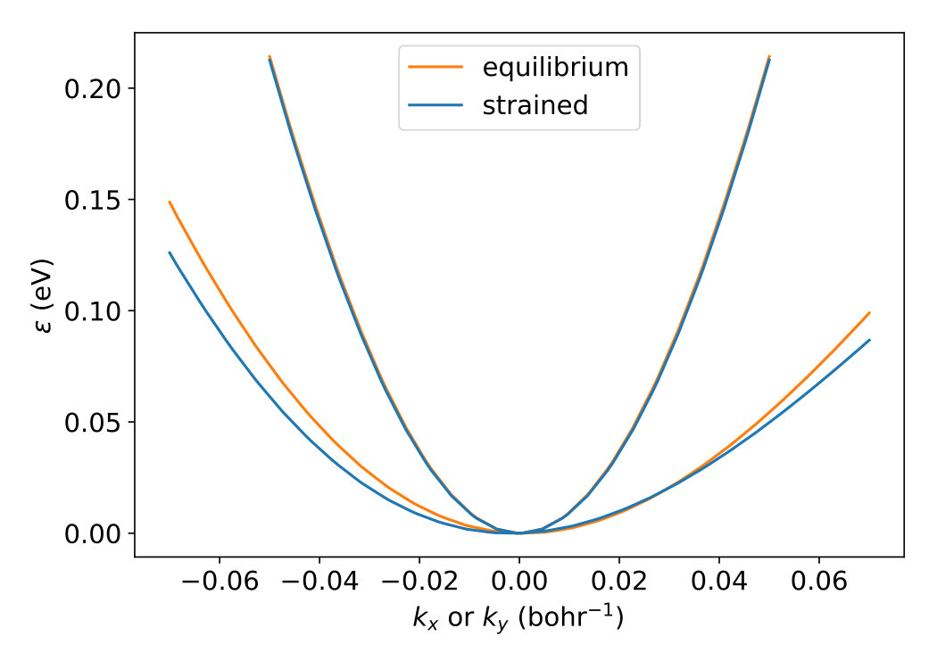 Figure 8