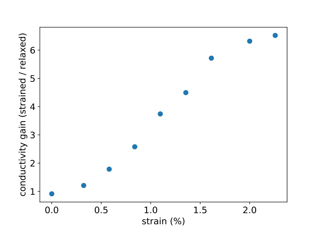 Figure 9