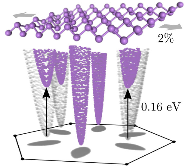 Figure 15