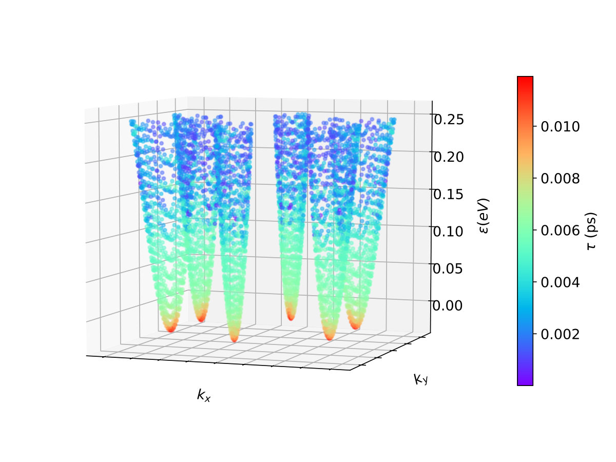Figure 16