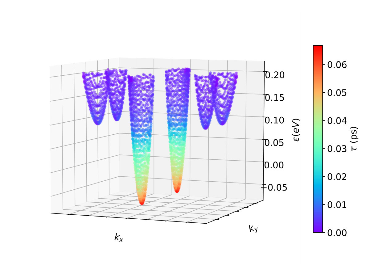 Figure 17