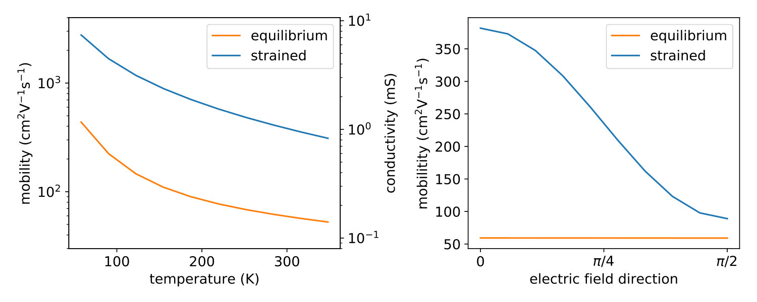 Figure 18