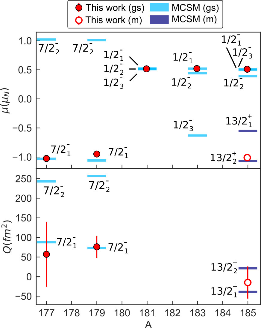 Figure 9