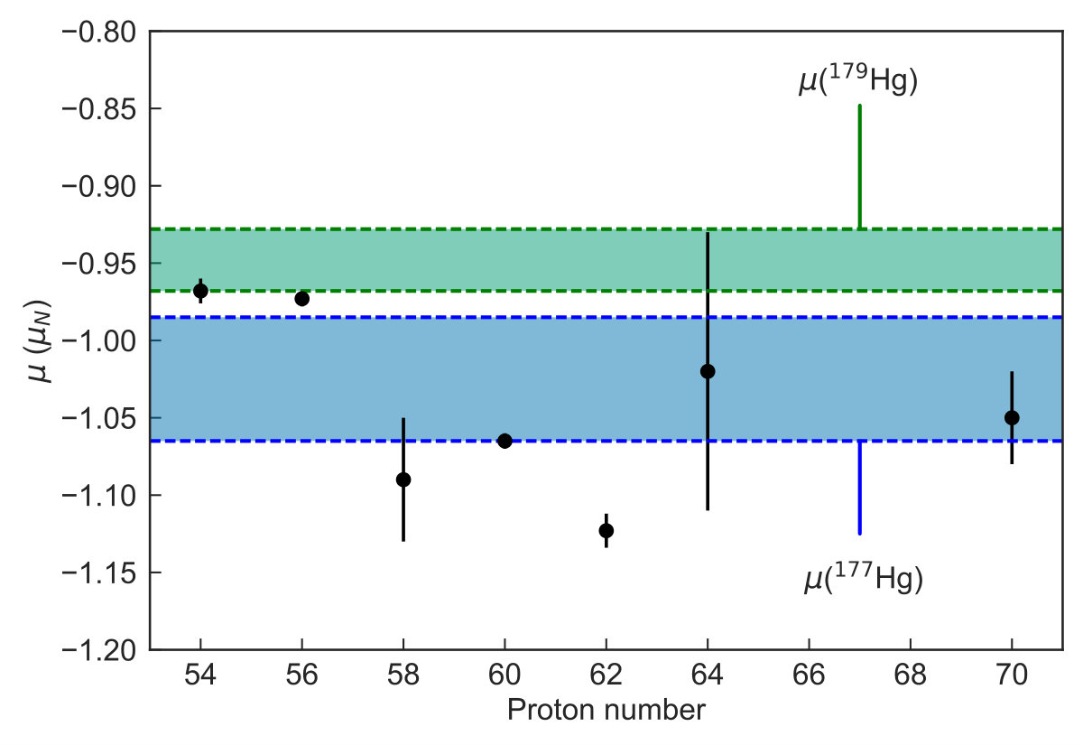 Figure 10