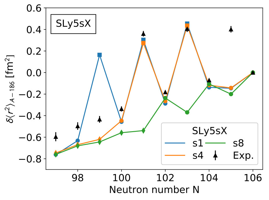 Figure 13