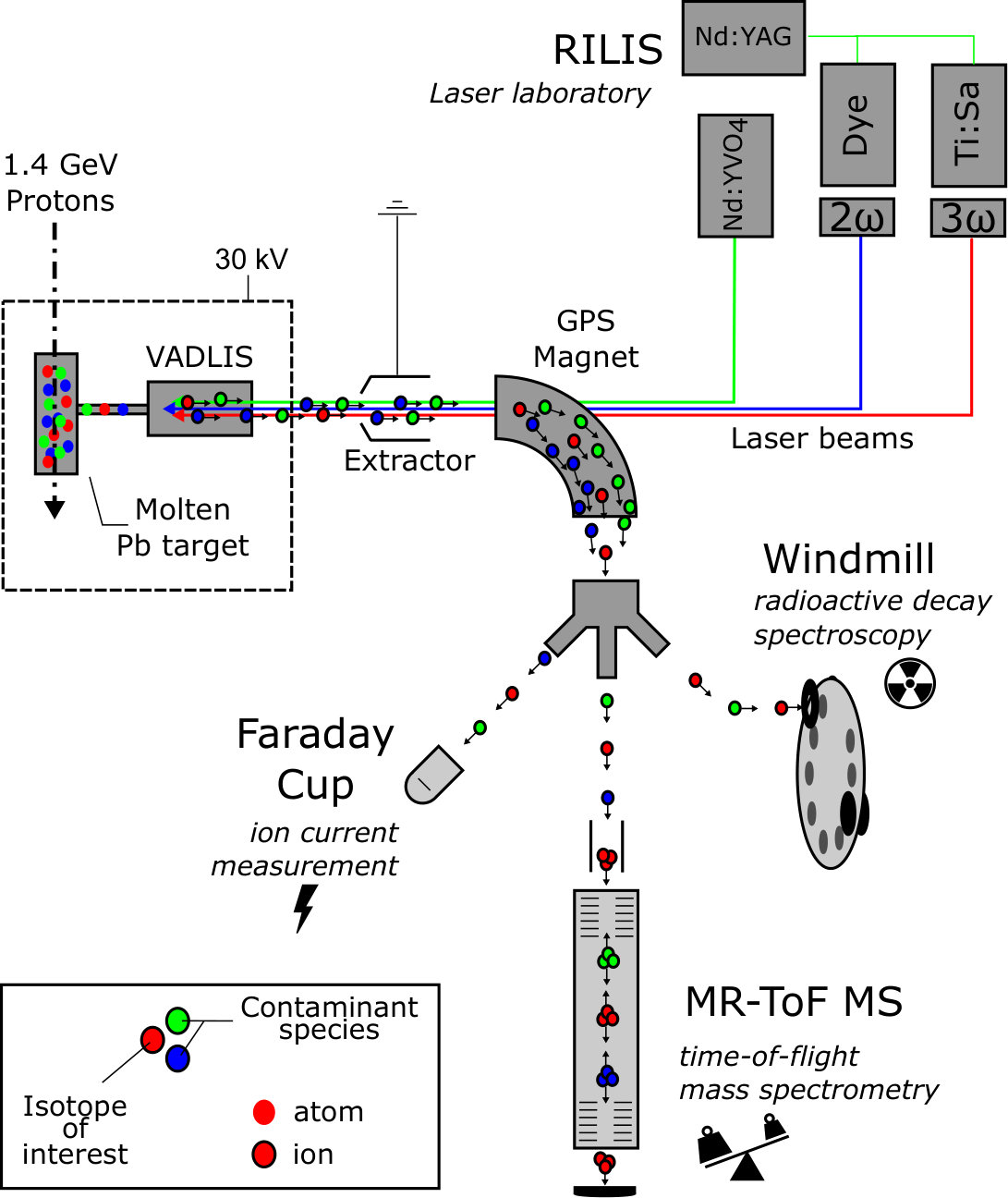 Figure 16