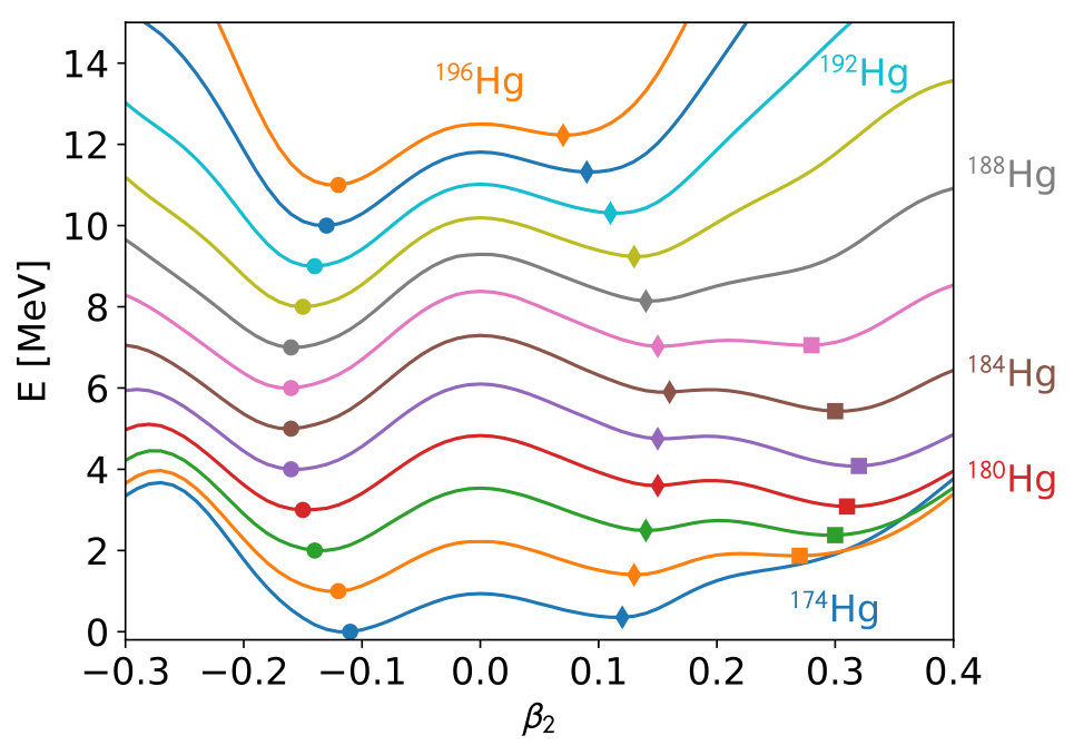 Figure 17