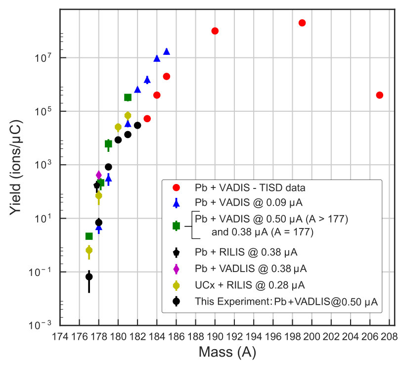 Figure 18