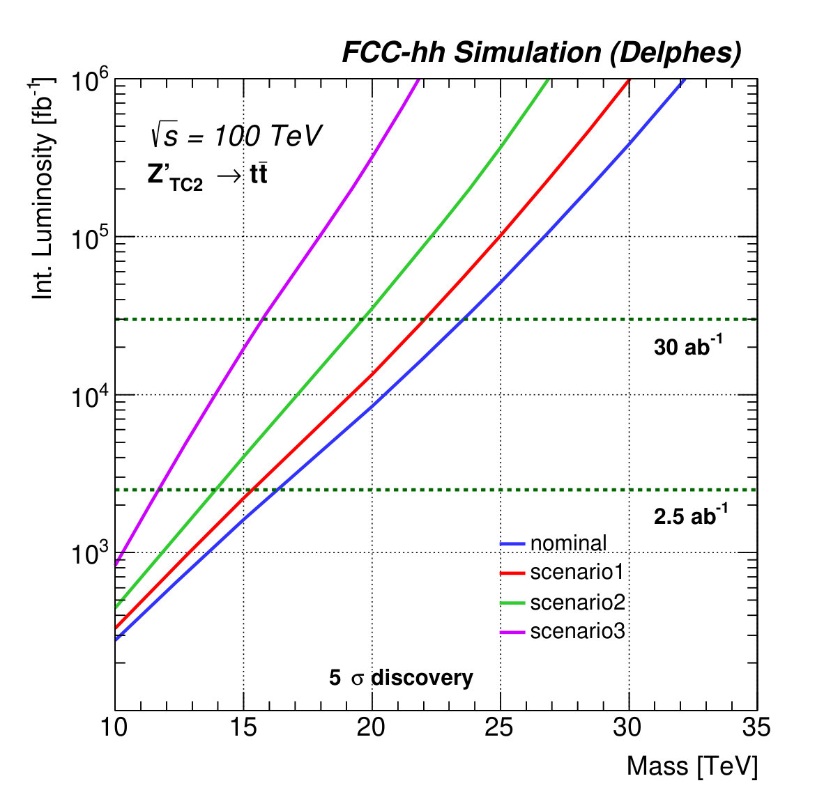 Figure 9
