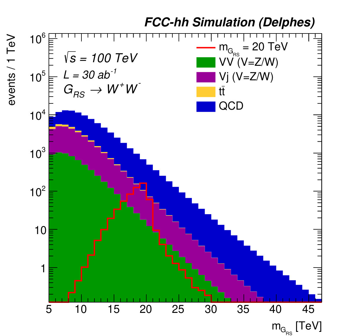 Figure 13