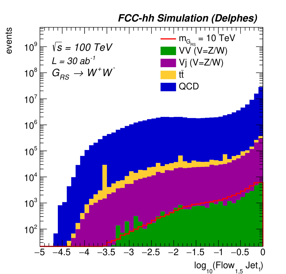 Figure 14
