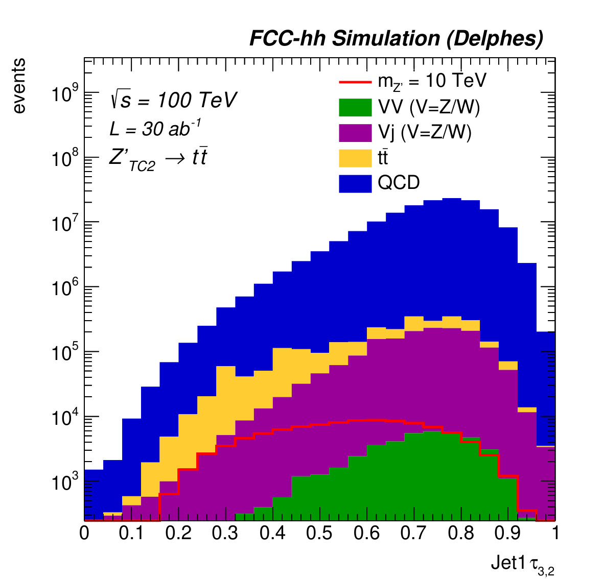 Figure 15