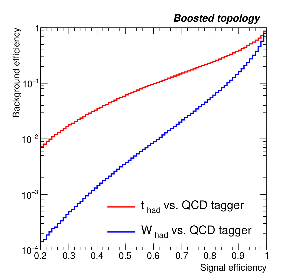 Figure 16
