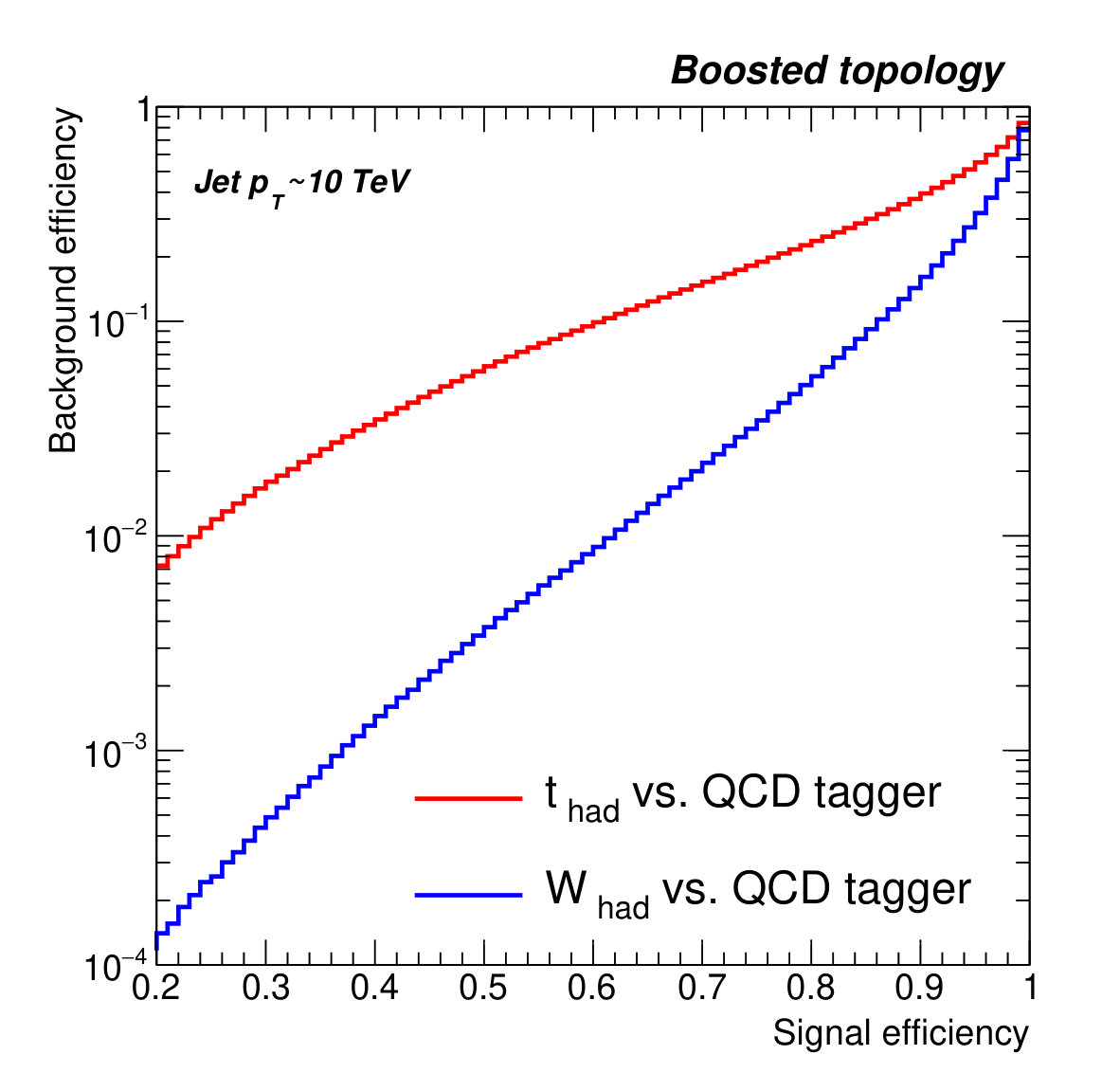 Figure 17