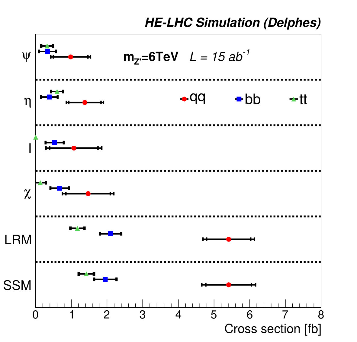 Figure 19